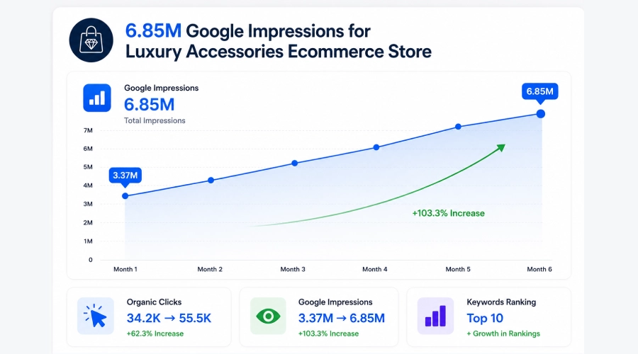 Ecommerce & Retail